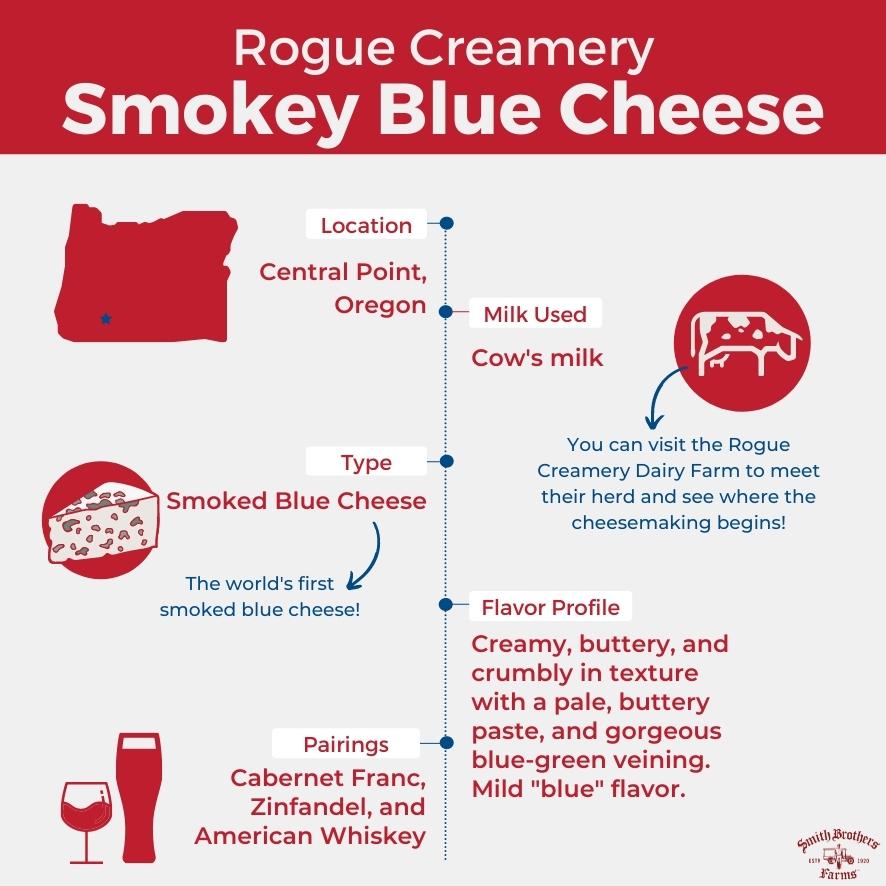 Rogue Creamery Smokey Blue Cheese Infographic